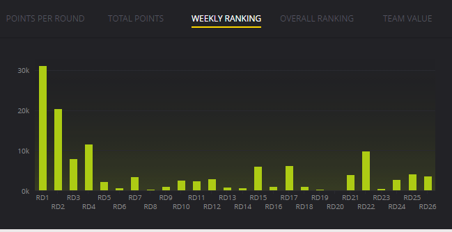 Trials and Tribulations of a NRL Fantasy Coach...From 31193 to 38 Overall - Roller coaster 2016 Blog - Page 16 Round_13