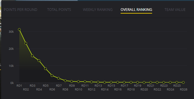 Trials and Tribulations of a NRL Fantasy Coach...From 31193 to 38 Overall - Roller coaster 2016 Blog - Page 16 Round_14