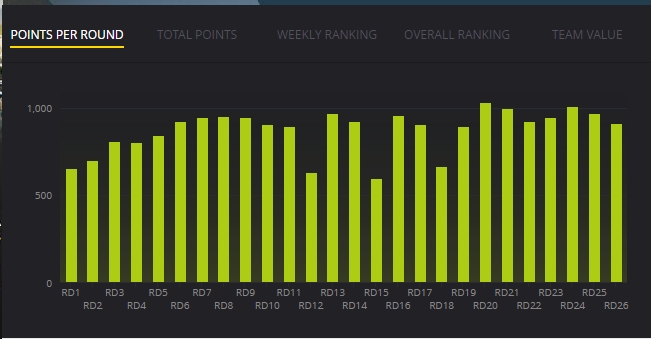 Trials and Tribulations of a NRL Fantasy Coach...From 31193 to 38 Overall - Roller coaster 2016 Blog - Page 16 Round_16