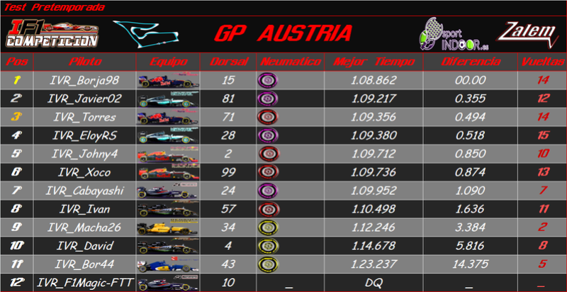 Pretemporada : Test Austria GP Result10