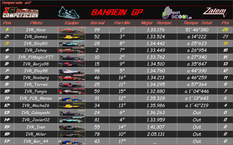 Temporada: Bahrein GP #2 Result21