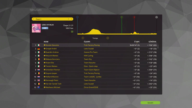 Classement des étapes Pcm01314