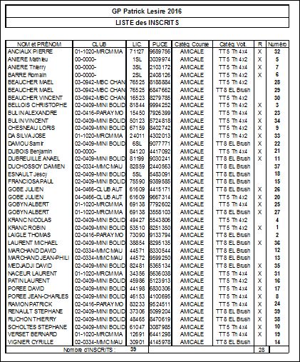 GP Patrick Lesire des 1 et 2 oct 2016 Inscri10