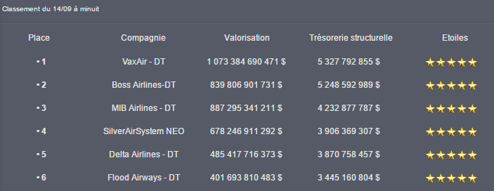  4 DT en tête  2016-011