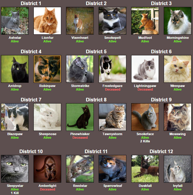 WCC Hunger Games (Round 2) Os211