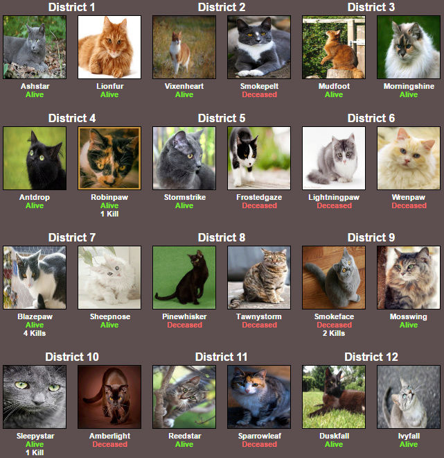 WCC Hunger Games (Round 2) Os311