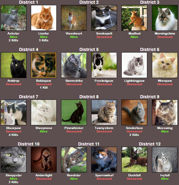 WCC Hunger Games (Round 2) Os410