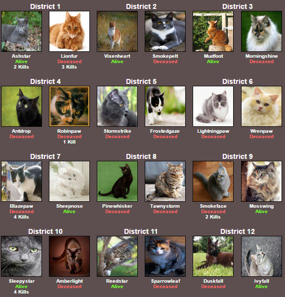 WCC Hunger Games (Round 2) Os610