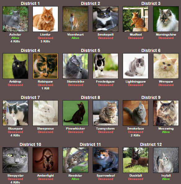 WCC Hunger Games (Round 2) Os710