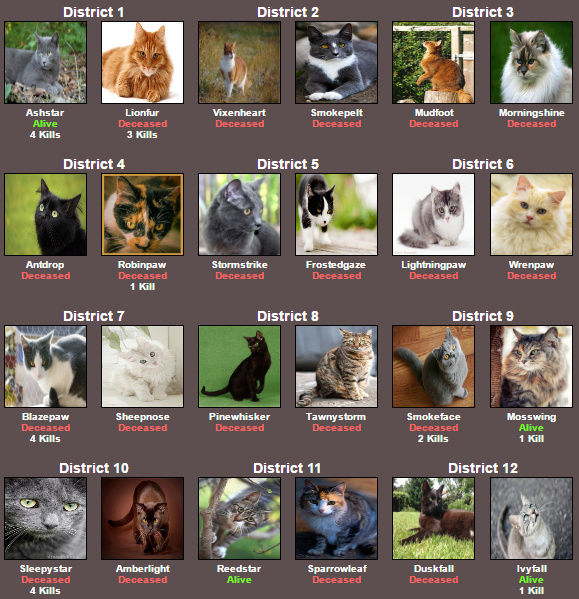 WCC Hunger Games (Round 2) Os810