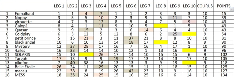 Classement partiel RWC 2020/2021 Dc848212