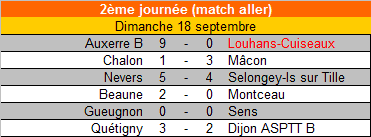 [Championnat U17 Honneur] Sujet unique U17_ho13