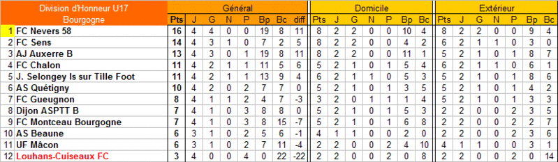 [Championnat U17 Honneur] Sujet unique U17_ho20