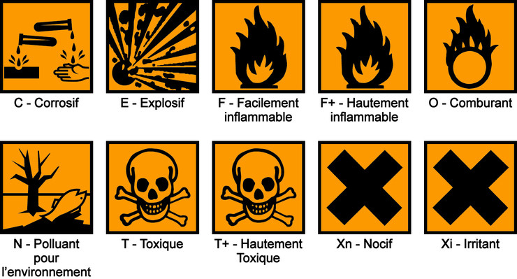 Sciences - Les Pictogrammes De Sécurité ! Les_an10