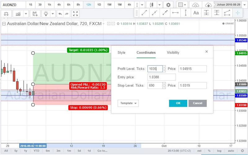 AUDNZD 12H L Lost Captur13