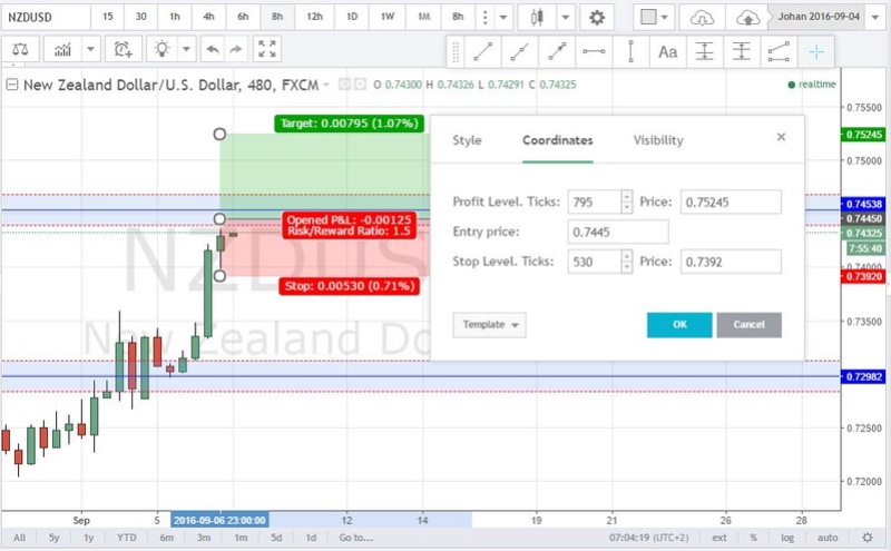 NZDUSD 8H L BE Captur20