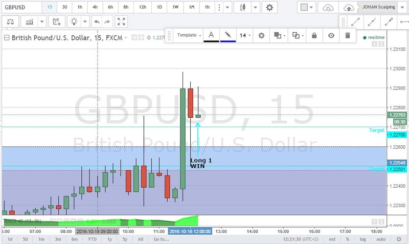 2016-10-18 GBPUSD 3 L Win Gbpusd30