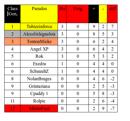 MPL: J.1: Classement (modifié) Classe11