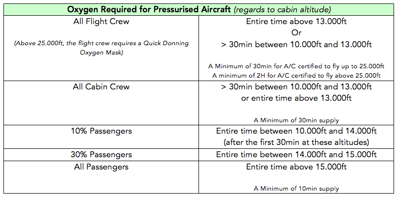 Oxygen Requirements (Summary) Screen70