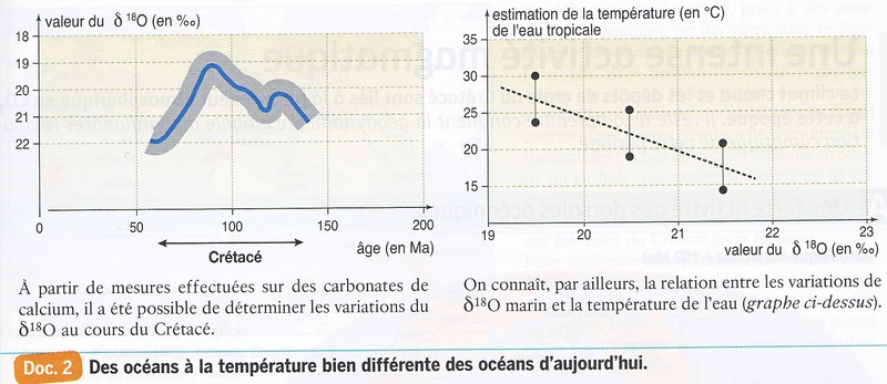 Chapitre 4 L'évolution récente du climat Temp_o10