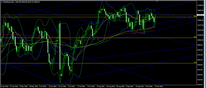 DAX 30 - Oct 17, 2016 Forex116