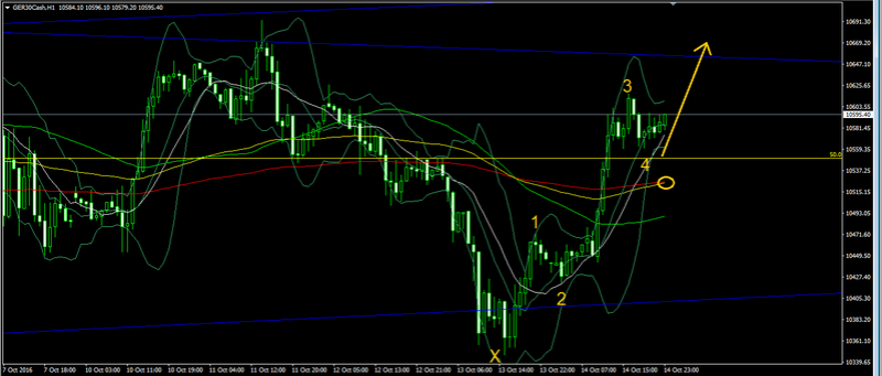 DAX 30 - Oct 17, 2016 Forex122