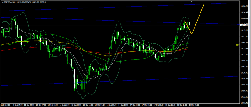 DAX 30 - Oct 19, 2016 Forex143