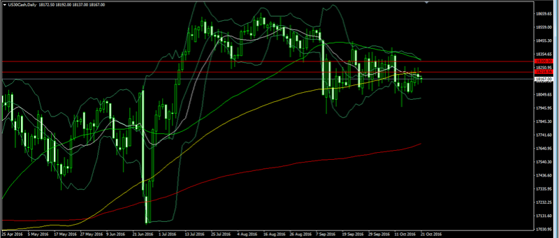 21th Oct, 2016 Forex153