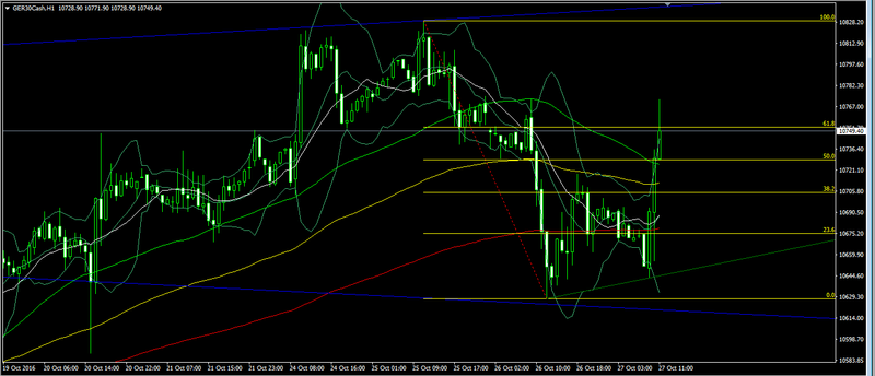 DAX 30 - Oct 27,2016 Forex186