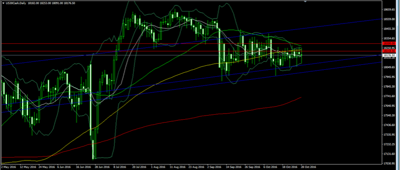 US election - November 8, 2016 Forex206