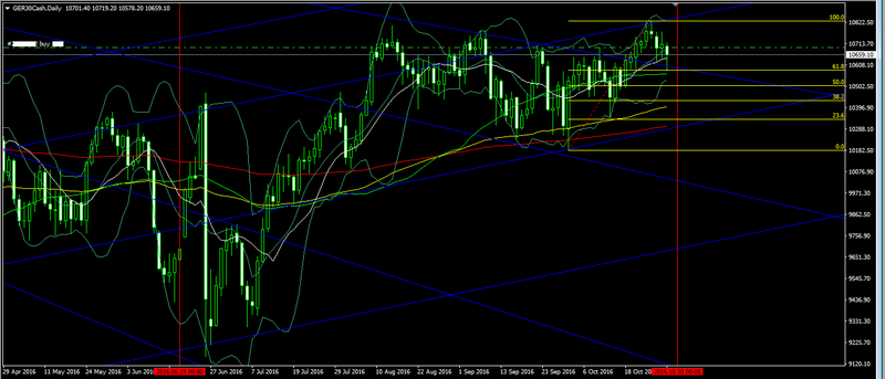 DAX 30 - Oct 31, 2016 Forex214