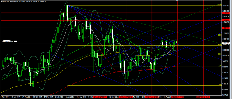 DAX 30 US election  Forex216