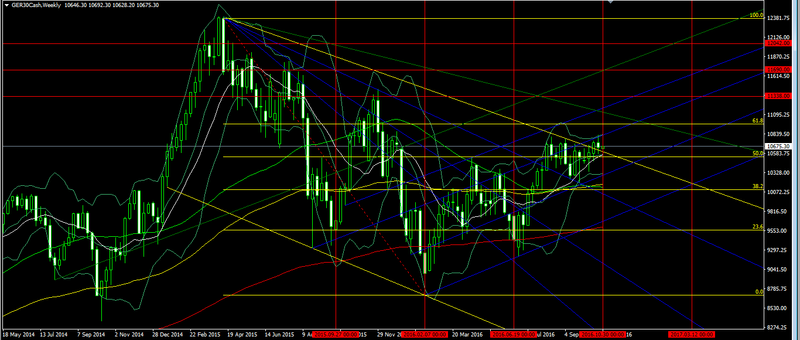 DAX 30 US election  Forex220