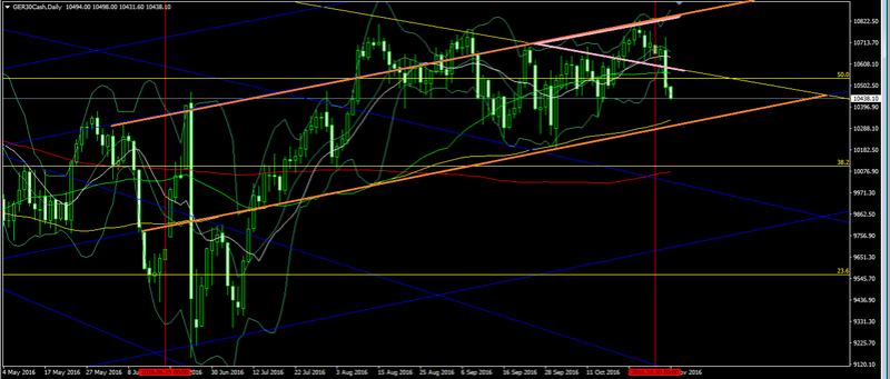 DAX 30 - Nov 02, 2016 Forex236