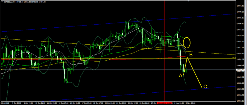 DAX 30 - Nov 02, 2016 Forex238