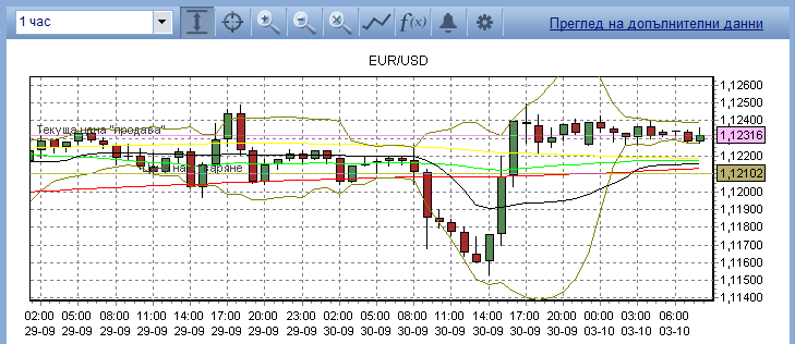 EUR/USD technical analysis Forex_32