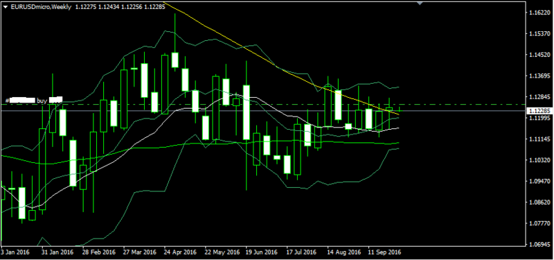 EUR/USD technical analysis Forex_33