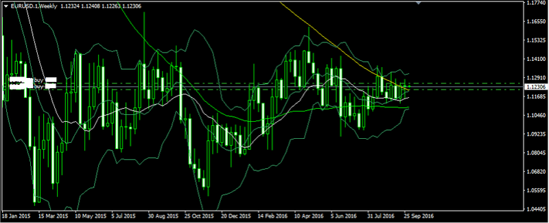 EUR/USD technical analysis Forex_34