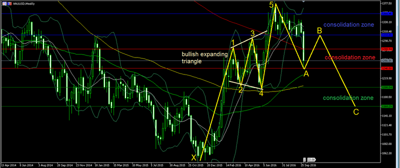 Gold - waves Forex_55