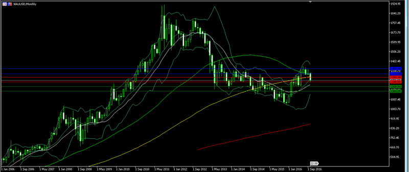 Gold - waves Forex_58