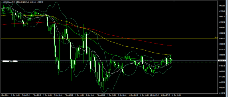 DAX 30 - Oct 10, 2016 Forex_61