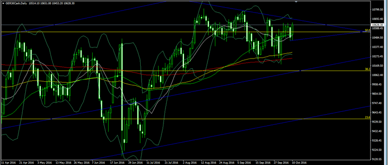 DAX30 - Oct 11, 2016 Forex_70