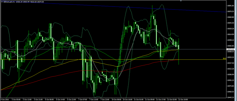 DAX 30 - Oct 12, 2016 Forex_80