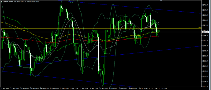 DAX 30 - Oct 13, 2016 Forex_91