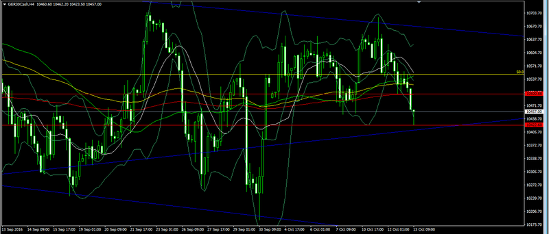 DAX 30 - Oct 13, 2016 Forex_95