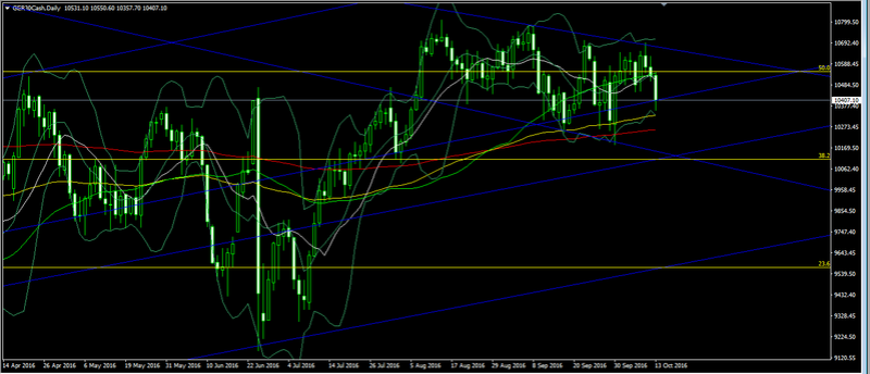 DAX 30 - Oct 13, 2016 Forex_99