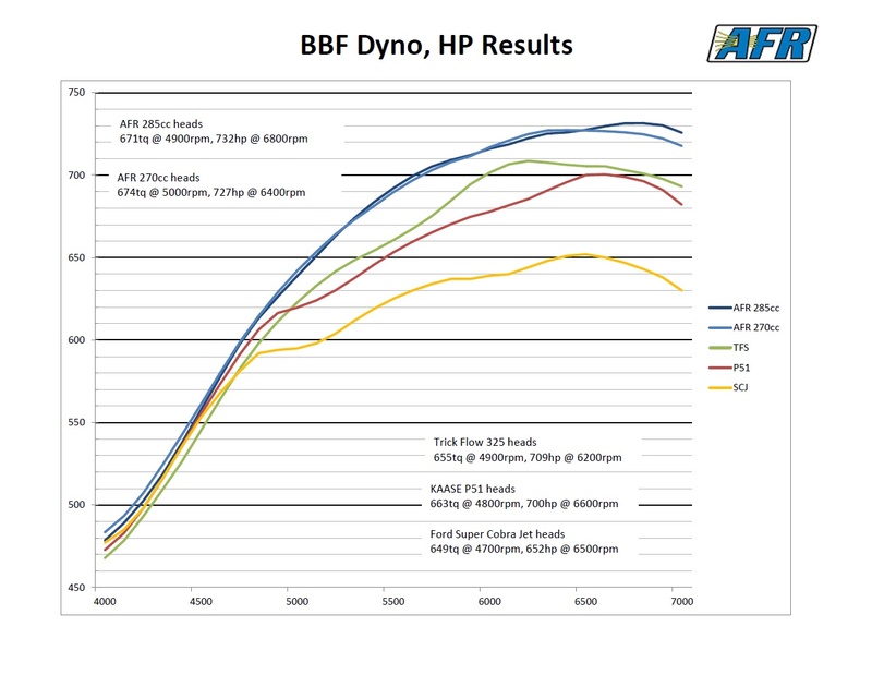 AFR BBF Head Afr-p510