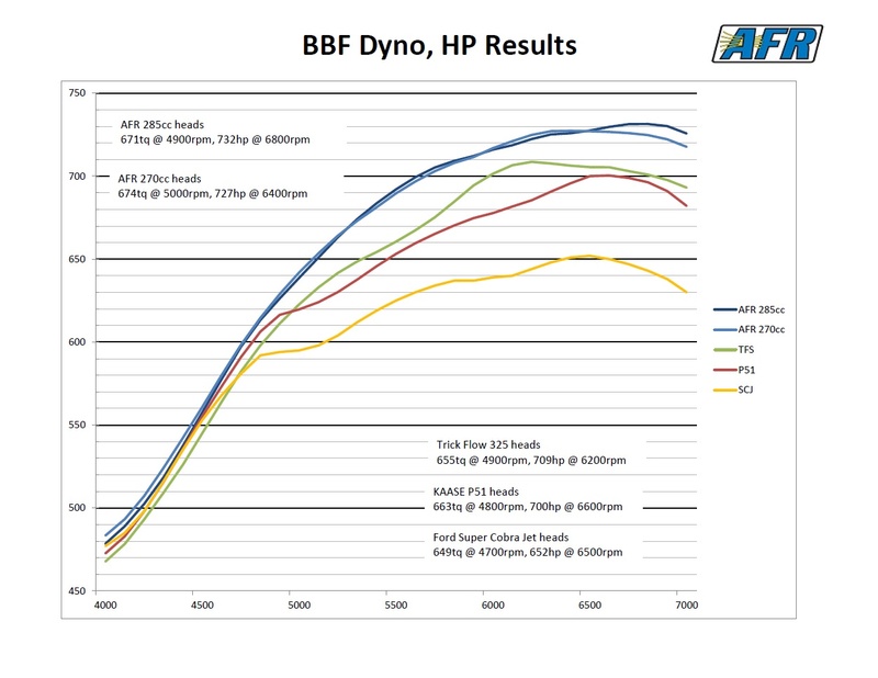 AFR BBF Head - Page 3 Afr-p510