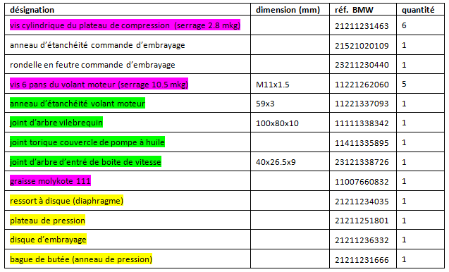 Changer embrayage séries 5/6/7(avant 09/80) par Pockaman Cmd_fu10