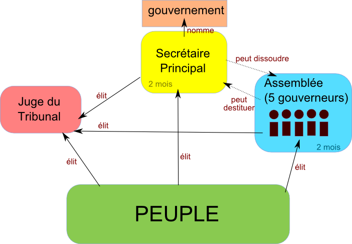 Fil de discussion  - Page 4 Assem10